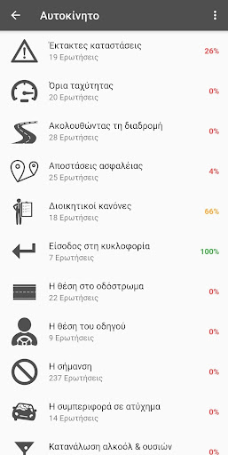 Σχολή Οδηγών Ρούσσης Screen 2