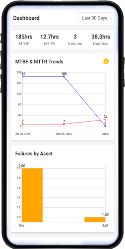 Intelligent Maintenance Screenshot 3 - AppWisp.com
