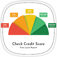 Credit Score Check Apply Loan Credit Card