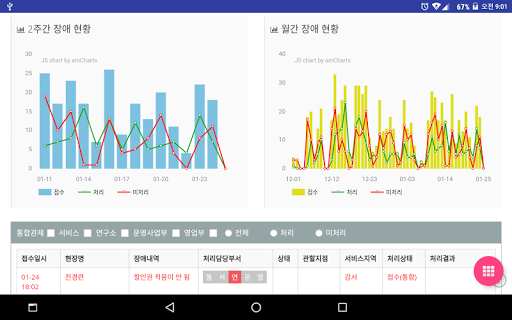 아마노코리아 통합현장관리