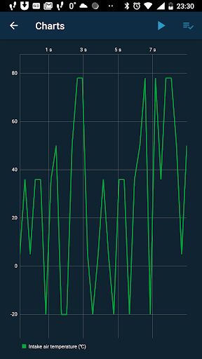 Obd Mary – Car Scanner for ELM - Auto & Vehicles - apps
