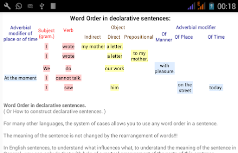 English Tenses Apk (PAID) Free Download Latest Version 6