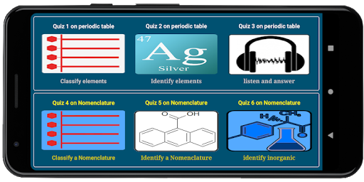 Chemistry periodic table and g