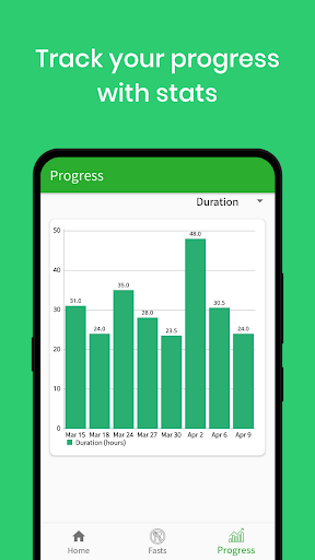 FastTrack - Fasting & Weight Screen 2