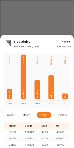 SmartMeters Screen 3