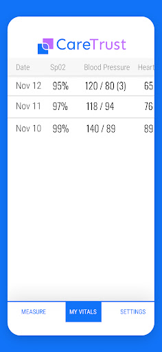 CareTrust Screen 3