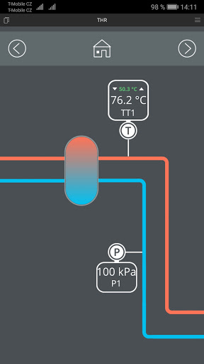 Idekit Visual Screen 2