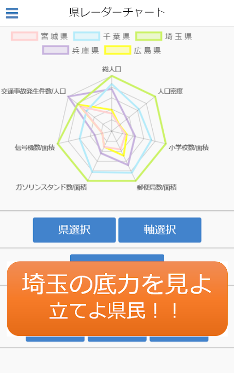 県レーダー ～都道府県をレーダーチャート分析～のおすすめ画像2