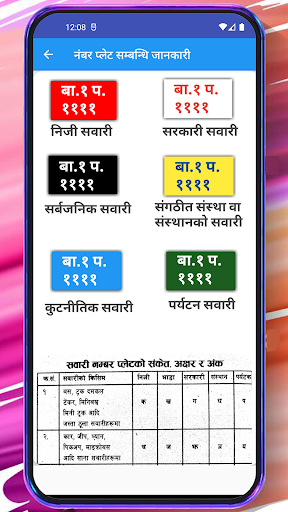 Nepali Driving License तयारी Screenshot 4 - AppWisp.com