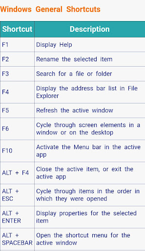 Computer Shortcut Keys Screen 2