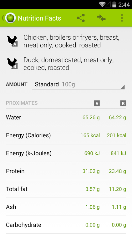 Nutrition Facts - 2.3.0 - (Android)