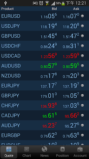 Markets Trader Pro Screen 2