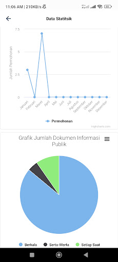 PPID KOTA JAMBI Screen 3