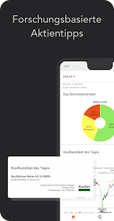 Investtech Technische Analyse Bildschirmfoto