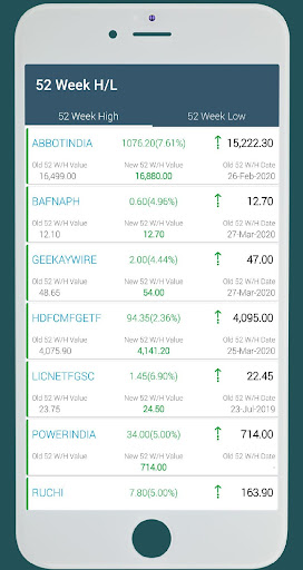 MARKET DATA - All stocks data screenshot 11