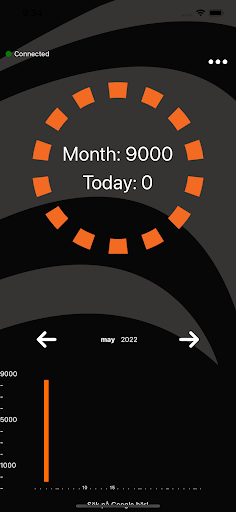 Swipes Screen 2