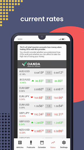 Screenshot of OANDA MarketPulse