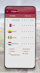 Weltmeisterschaft 2022 Katar