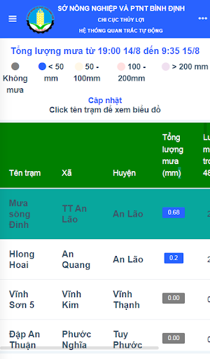 Quan trắc Bình Định Screen 3
