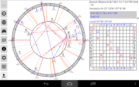 Astrological Charts Lite  screenshots 10
