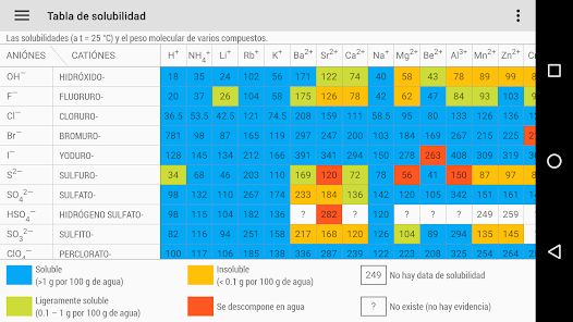 Imágen 3 Tabla Periódica 2023 android