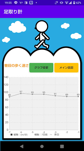 足取り計高精度版 Screen 2