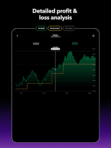 Delta Investment Tracker 19