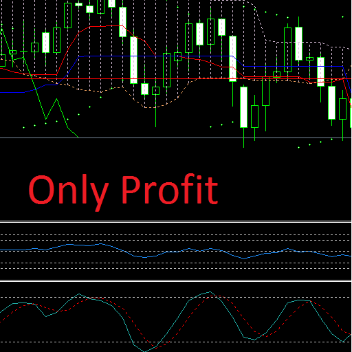 Forex Indicators Profitable  Icon