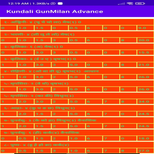 Kundali Gun Milan Advance logo