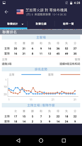 足至寶 Screen 2
