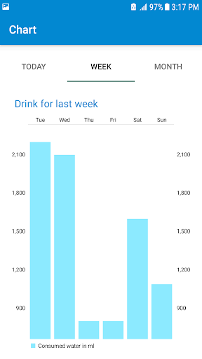 Water Intake and Reminder