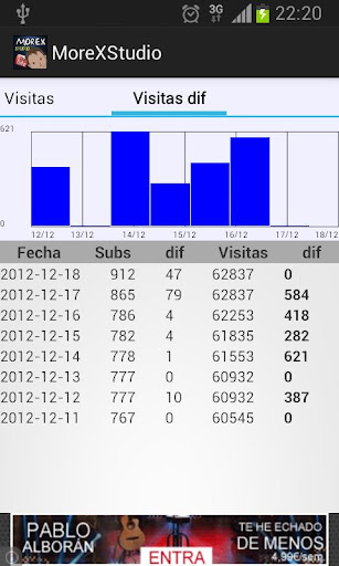 My channel stats Screen 3