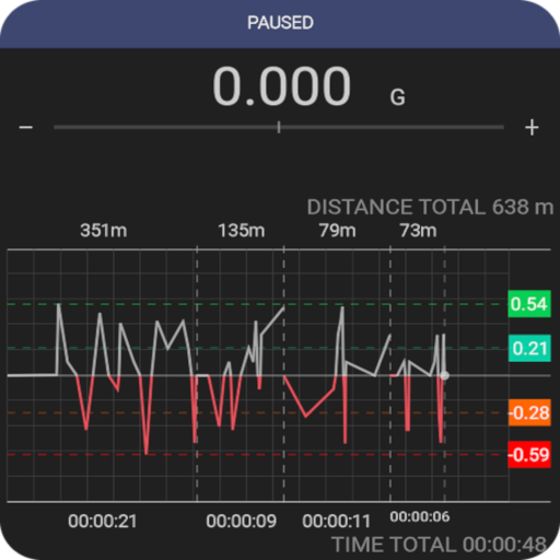 SpeedChart GPS Speedometer logo