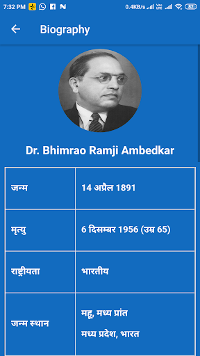 Dr B.R. Ambedkar Screen 2