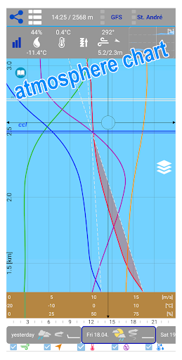 Aero XC : weather for flying screenshot 7