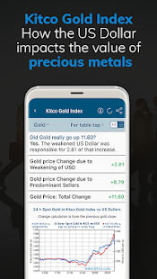 Gold Live! Gold Price, Silver, Base Metals, News