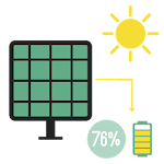 Cover Image of डाउनलोड Solar Energy Calculation  APK