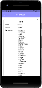 Tether Price All Exchanges
