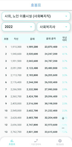 사회복지 호봉표 Screen 2