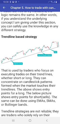 Candlesticks For Beginners