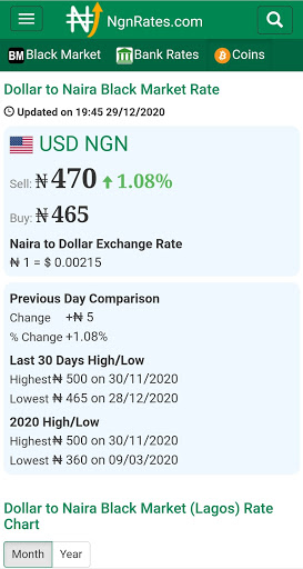 NgnRates - Dollar to Naira Screen 3