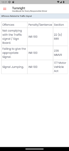 Road Sign Traffic Rules India Screen 2