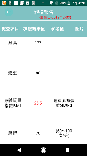 健康吉美 Screen 3