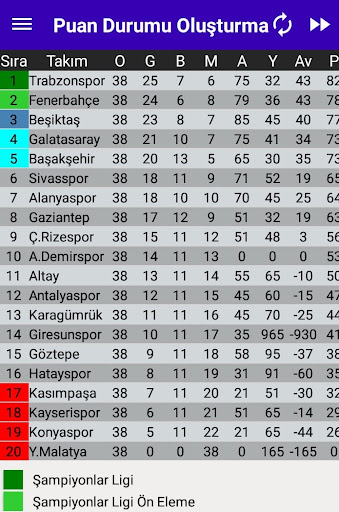 Türkiye Süper Lig Puan Durumu Oluşturma 21-22