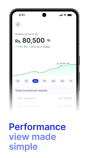 Harvest Mutual Fund Investing