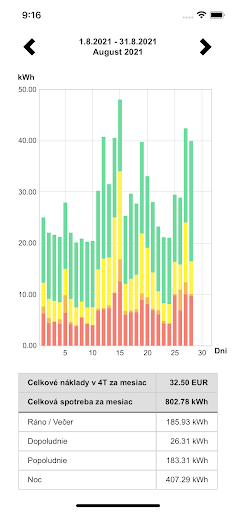MagnApp Screen 2