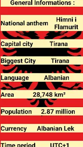 Albania Guide Travel