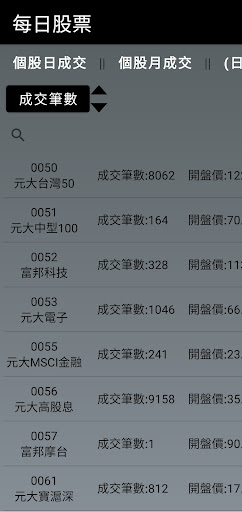 Android application 每日股票 screenshort