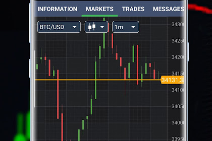 how to play forex