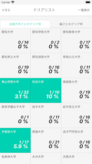 大学入試に出た 核心漢字２５００ 語彙１０００
